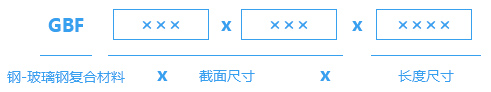 型號按材質(zhì)、截面尺寸及長度規(guī)定